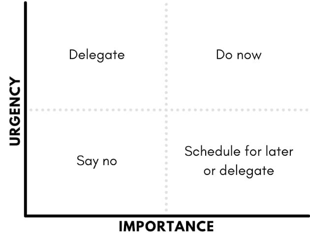 7 tips to 7x your Productivity